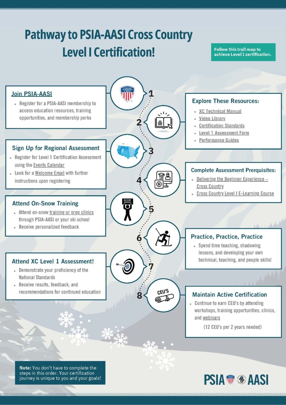 Cross Country Certification Pathway – PSIA-RM